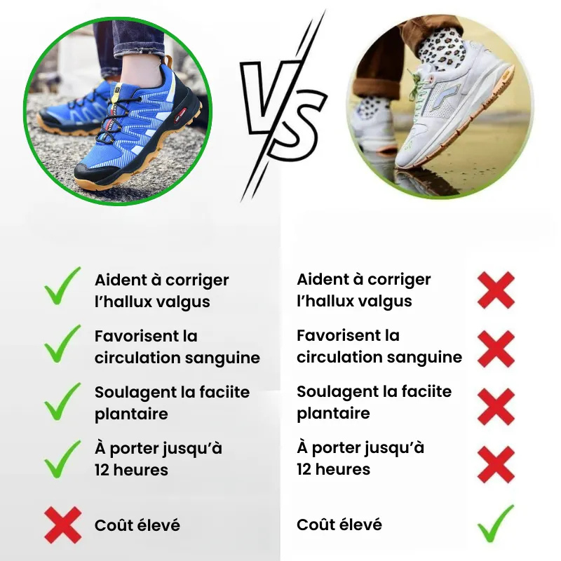 OrthoConfort™ - Chaussures orthopédiques confort+